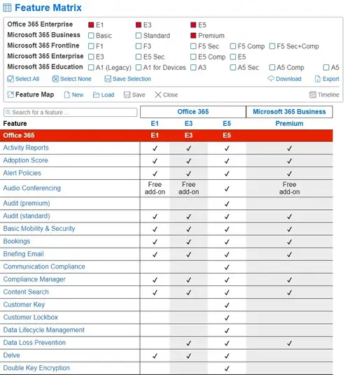 office 365 feature checklist